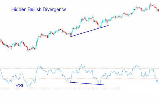 Divergence And Convergence.. Description, Types, Methods And Rules 