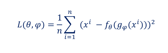 Mathematical Prerequisites For Understanding Autoencoders and ...