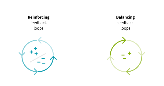 feedback loop examples