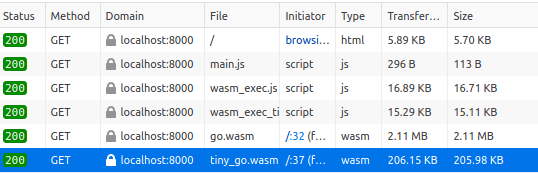 WebAssembly in Go vs JavaScript: A Benchmark | by Fernando Souza ...