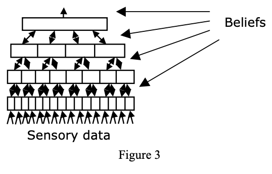Hierarchical Temporal Memory (HTM) | by Tanli Hsu | Medium