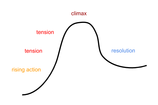 Analysing Coe Prices As An Exercise In Rhetoric Not Math By Littlereddotdata Medium