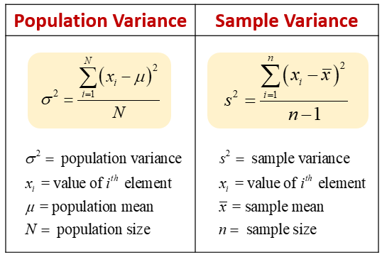 Variance, Covariance and Correlation Coefficient | by Deepak Jain | Level  Up Coding