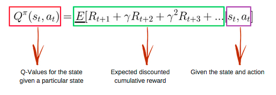 A Beginners Guide To Q Learning Model Free Reinforcement Learning By Chathurangi Shyalika Towards Data Science