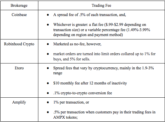 Top Crypto Exchanges by Volume