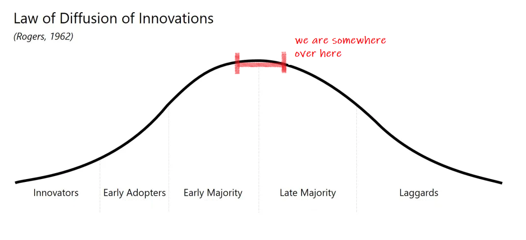 I’m a major in International Relations, and the one thing we are groomed to be good at is building scenarios and projections. Beyond the amazing wor