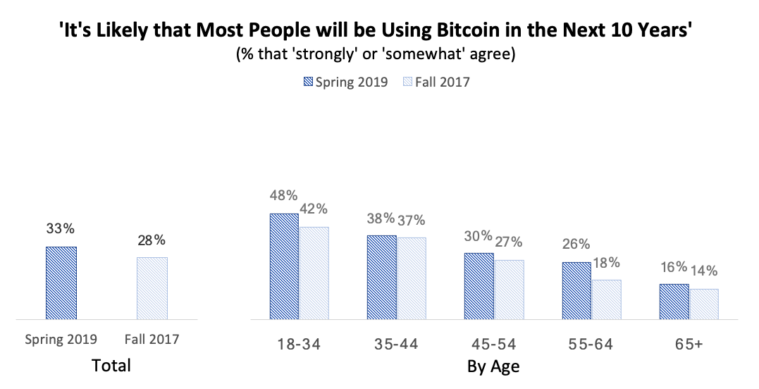 buy market percentage bitcoin