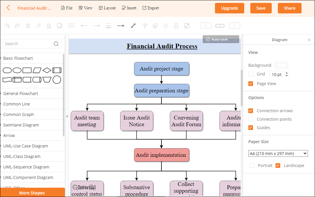 10 Free Process Mapping Tools in 2021 | by Francisgarcia | Medium