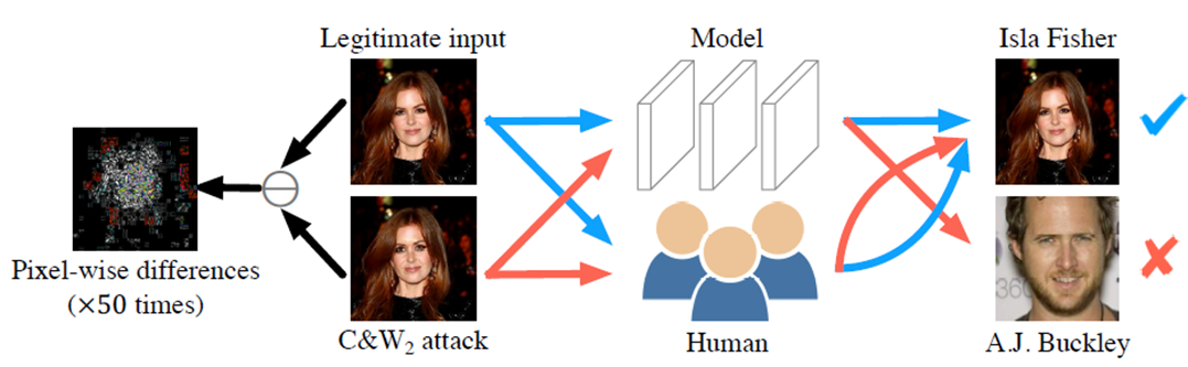 Adversarial examples and feature denoising | by Zhixiong Yue | Medium