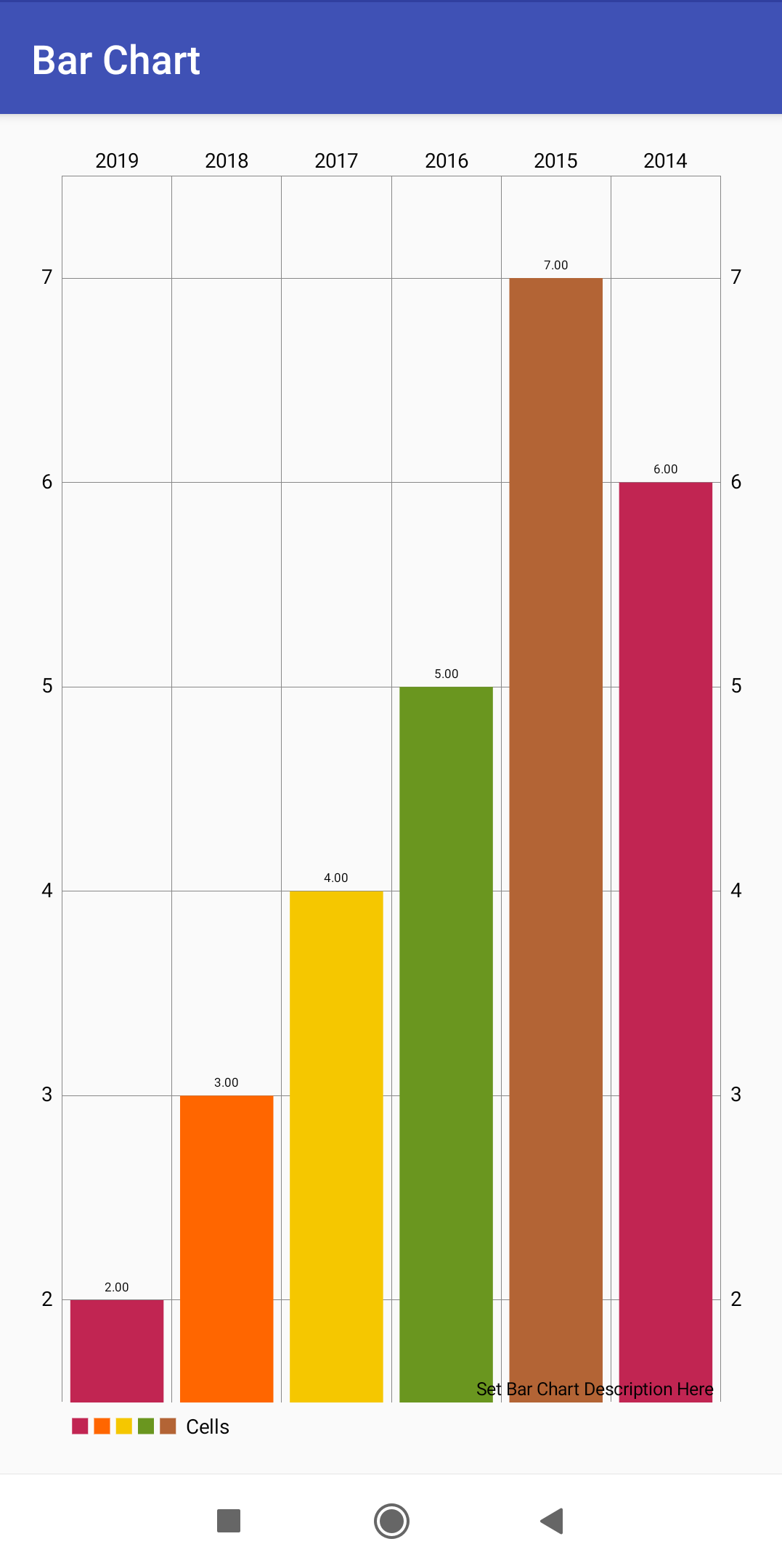 Android Bar Chart Source Code