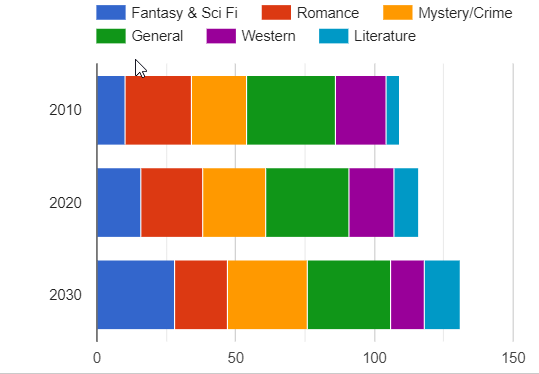Best Charts to Show Discrete Data | by WebDataRocks | HackerNoon.com ...