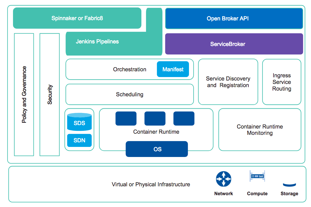 Service Exchange: Evolution of Service Management in disaggregated PaaS ...