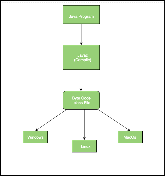 Java Programlama Dili E Kitap Indir Ali Goren