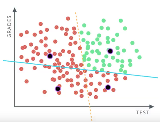 deep learning medium