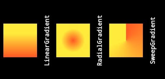 How To Use Boxdecoration Gradients In Flutter By Erdogan Bavas Medium