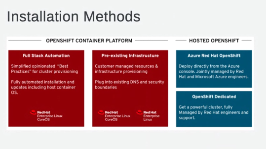 Things you need to know about Red Hat OpenShift Container Platform 4.x —  FAQ | by Winton Huang | Medium