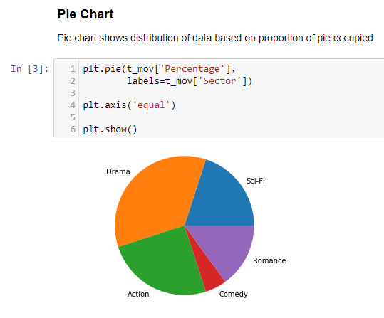 Data Visualization using Matplotlib | by Badreesh Shetty | Towards Data ...