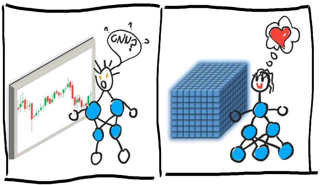 github advances in financial machine learning