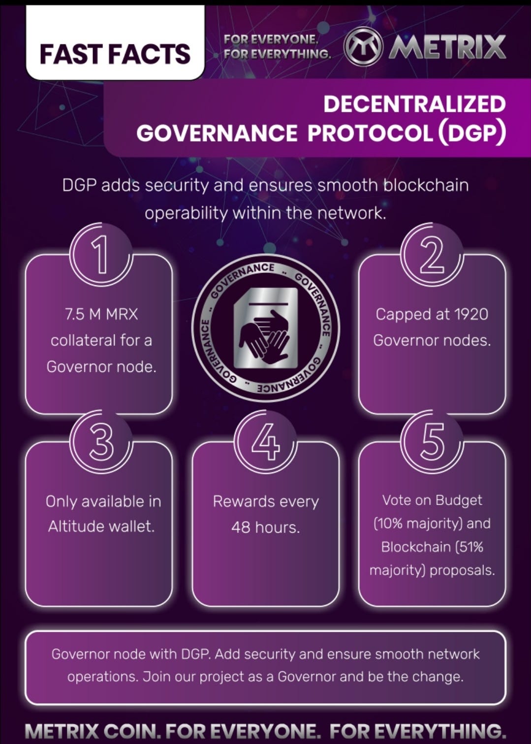 decentralized-governance-protocol-dgp-on-the-metrix-block-chain