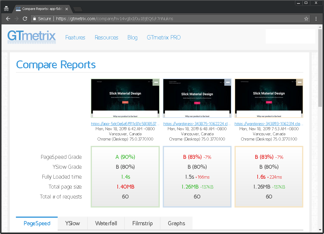 Web Hosting Platforms Comparison Wordpress Cloud Hosting With Images, Photos, Reviews