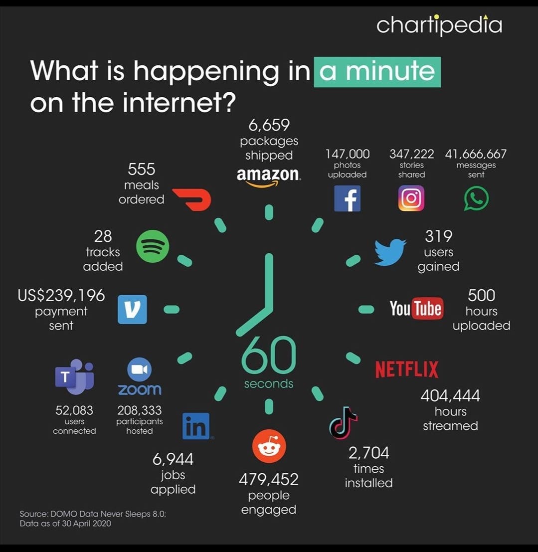 Digital Marketing doesn’t see your background. | by Hungerforlearning