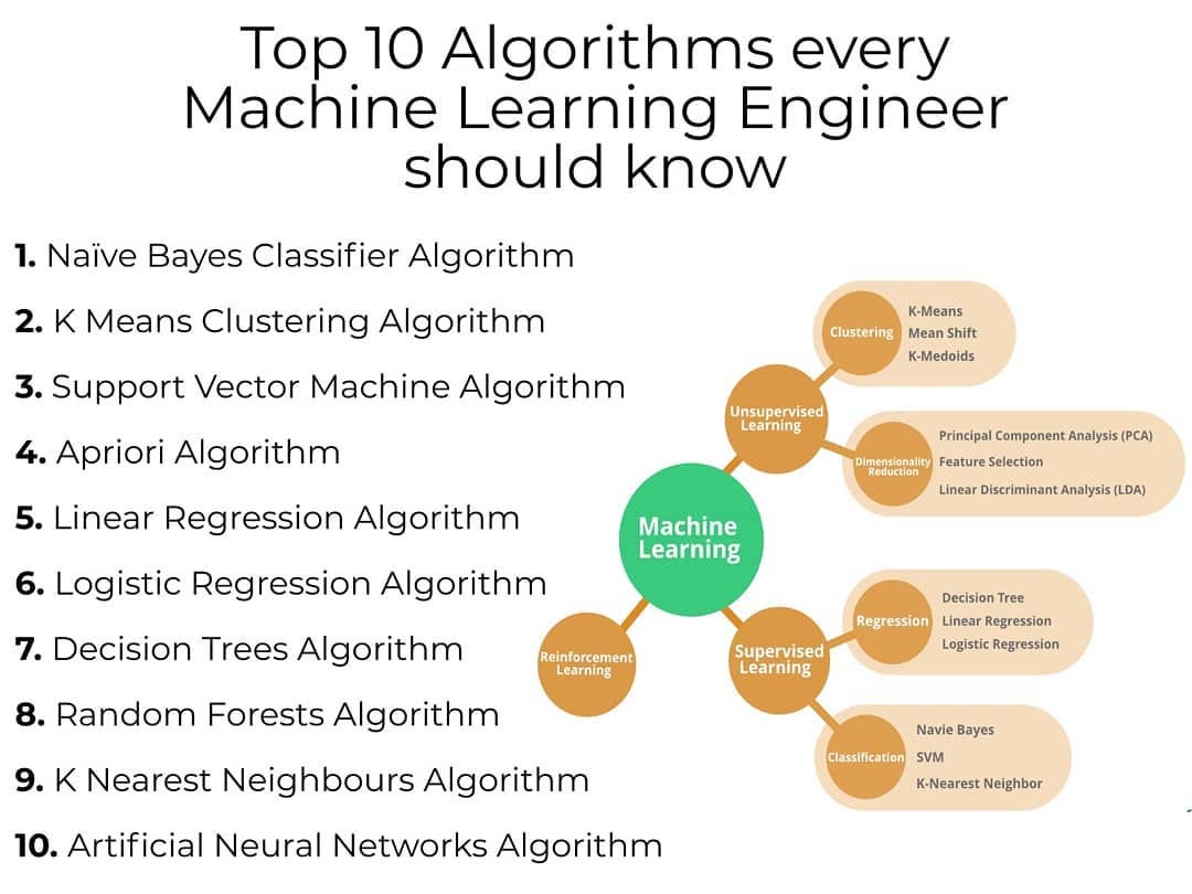 top 10 machine learning
