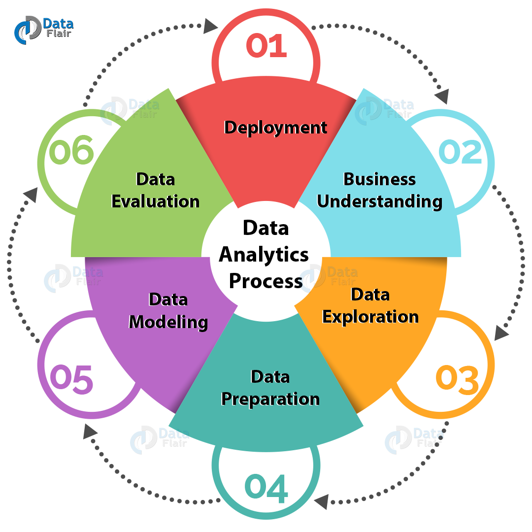 data analysis and reporting in research methodology