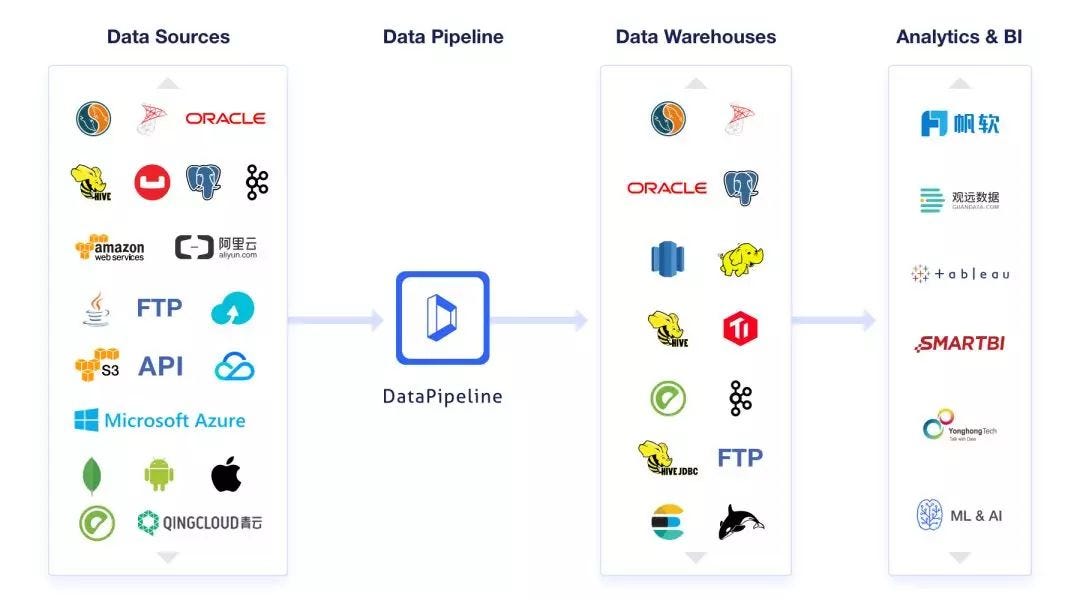 What is Data Extraction and Data Wrangling | by JIN | Python in Plain ...