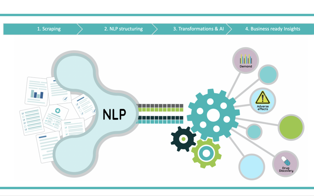 Using NLP Libraries to Discover What the Internet Says about Anything ...