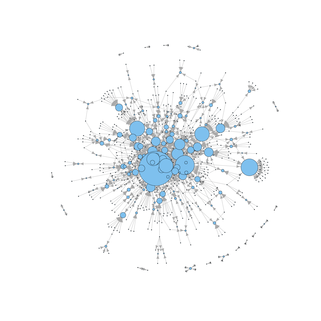 R Ptt推文文化的社群網絡分析 Social Network Analysis 帶你一窺社群網絡中的互動情況 By Bryan Yang 亂 點技能的跨界人生