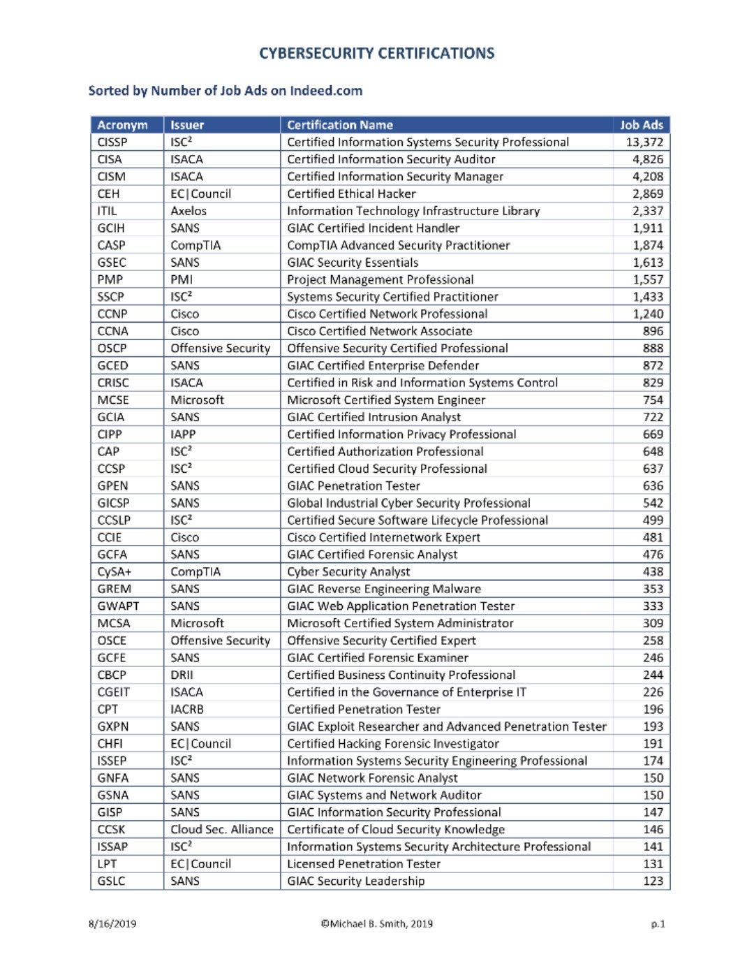 Ceh V9 Certified Ethical Hacker Version 9 Study Guide