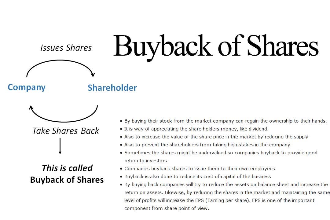 how can you buy shares in a company
