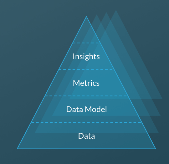 How to Build Logical Data Models for Large-scale Analytical ...