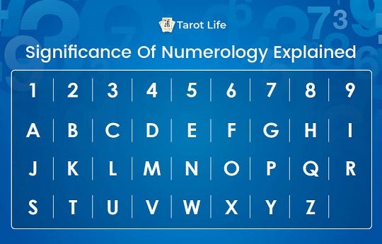 Numerology Basics – త్రిమూర్తులు