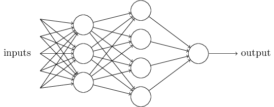 machine learning michael nielsen