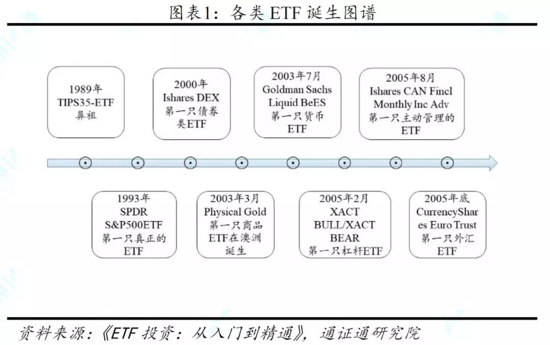 好饭不怕晚 Btc Etf的希望之路 Etf是近年来备受瞩目的金融创新 历经二十余年的发展 目前总量已达四千余只 资金 By Token Roll Medium