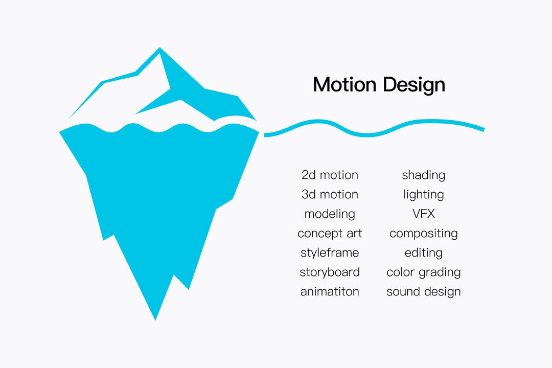 Thesis II 03 / SVA IxD. There are some changes in my plan. Let… | by You Zhang | Medium Thesis II 03 / SVA IxD