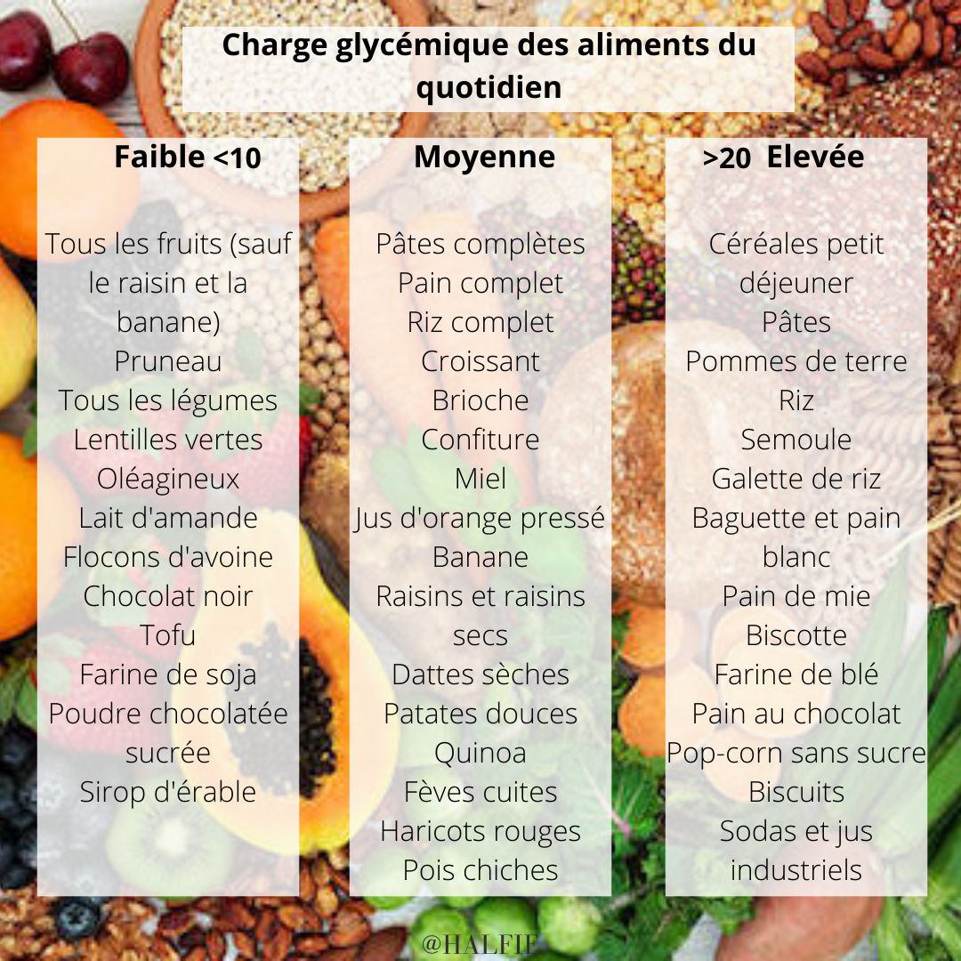 L’index et la charge glycémique de la théorie à la pratique by — free download