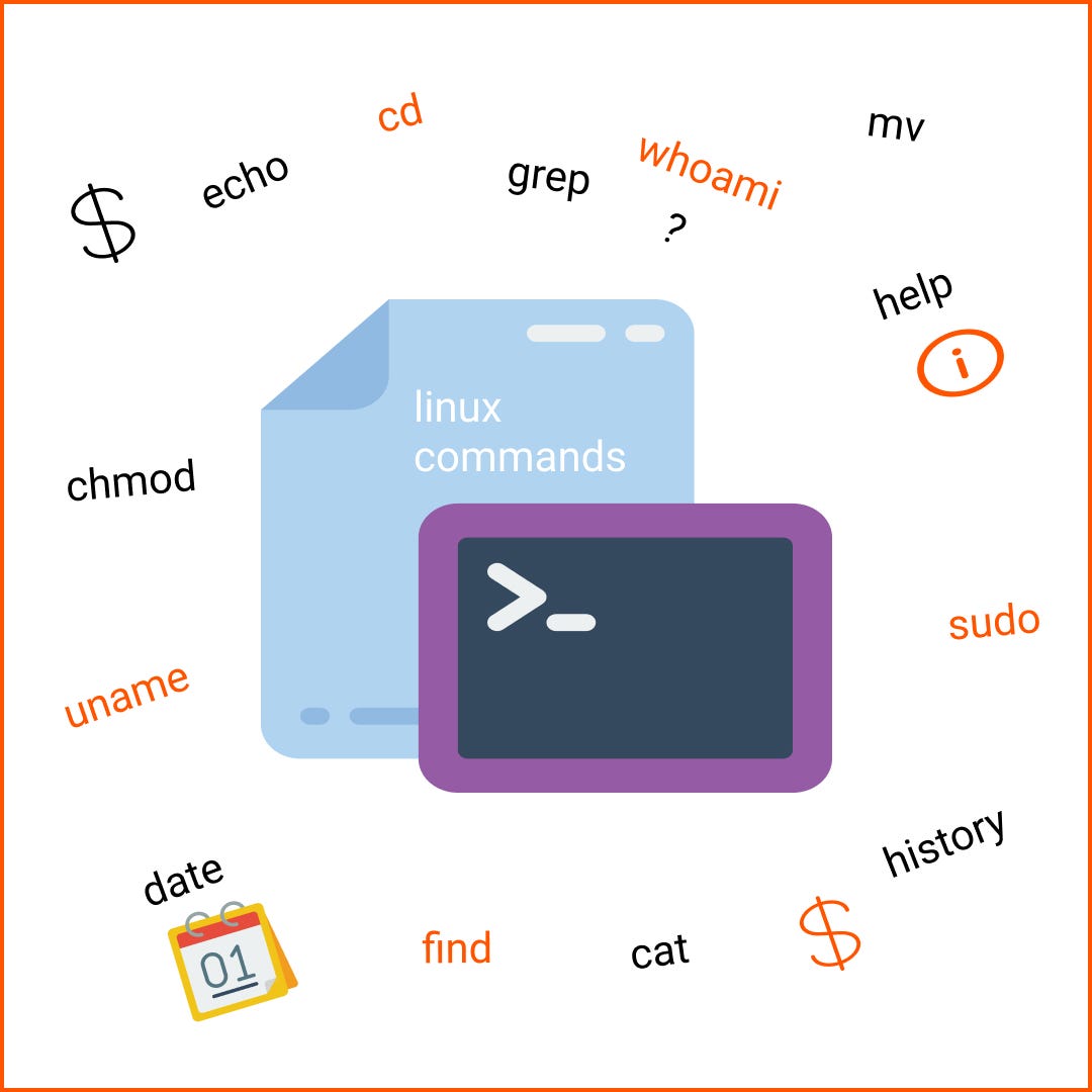 Basic Linux Commands Linux Cli 50 Most Used Linux Commands By Sai Kumaresh Beyondx Medium