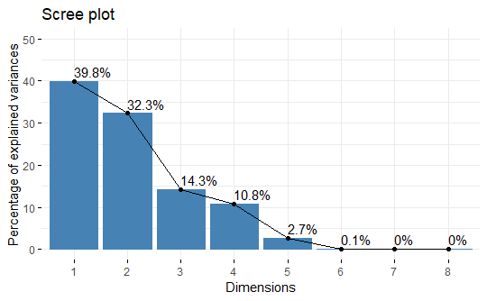 Introduction to Biplot Analysis: Get Insights based on Indonesia ...