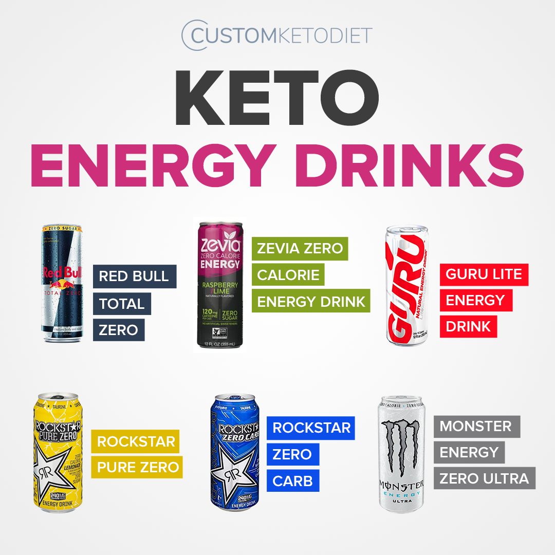 Keto Energy Drinks