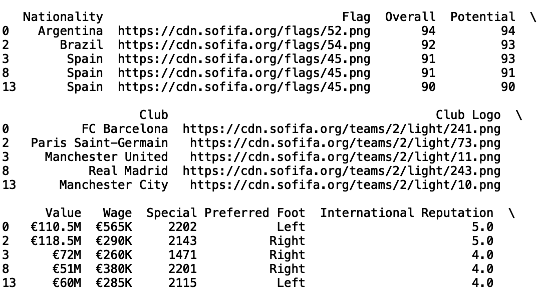 Three Useful Functions for Data Filtering with Pandas