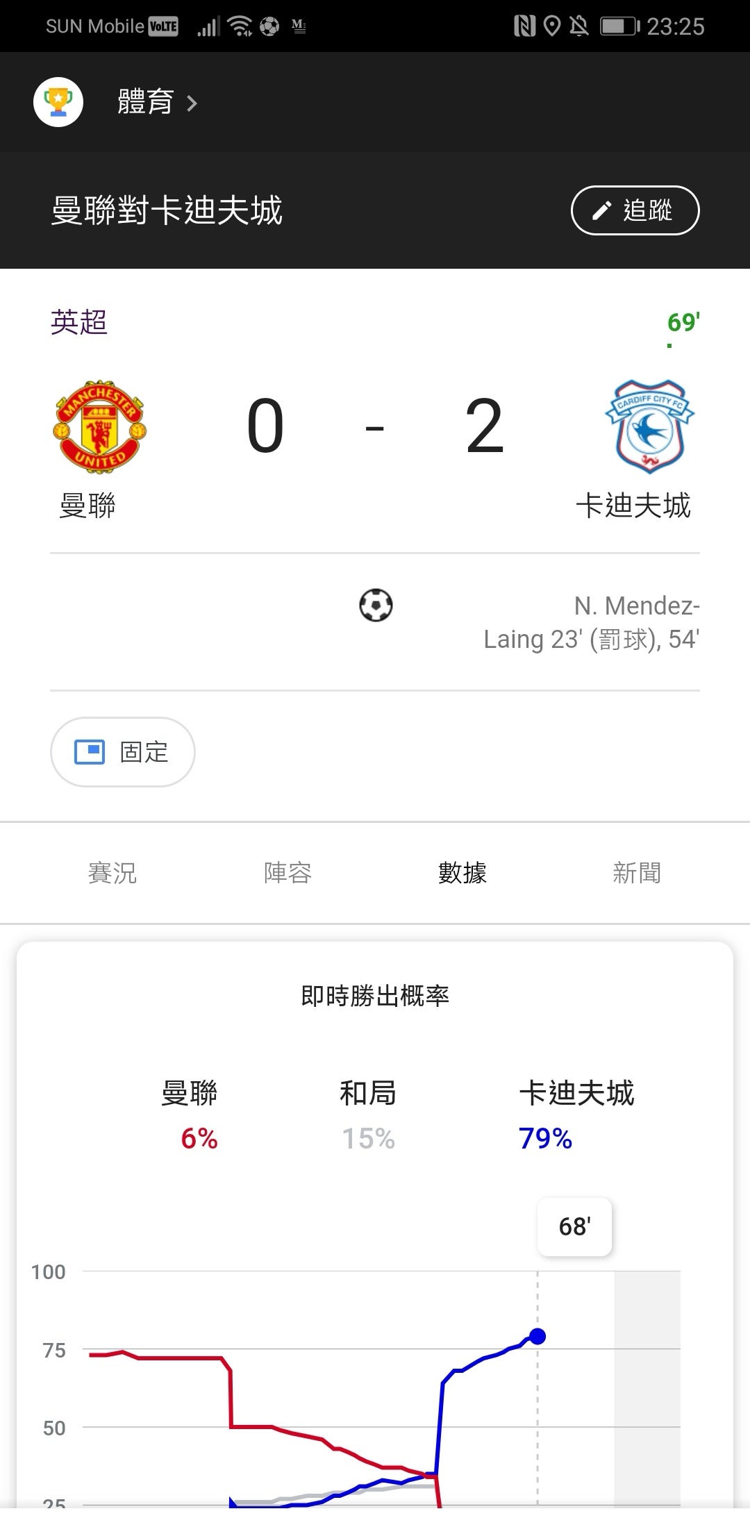 曼聯謝幕都無心戀戰 同市曼城勢必蟬聯英超冠軍 但曼聯成班波的表現對得起曼聯這個品牌嗎 那種打不死的精 By C Y S Medium