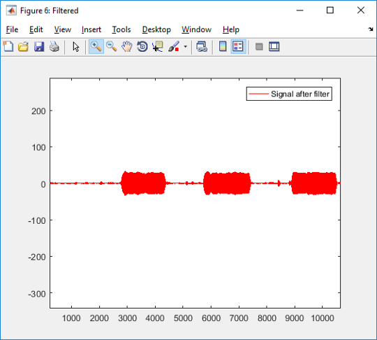 Measure power consumption of every device from a single point and