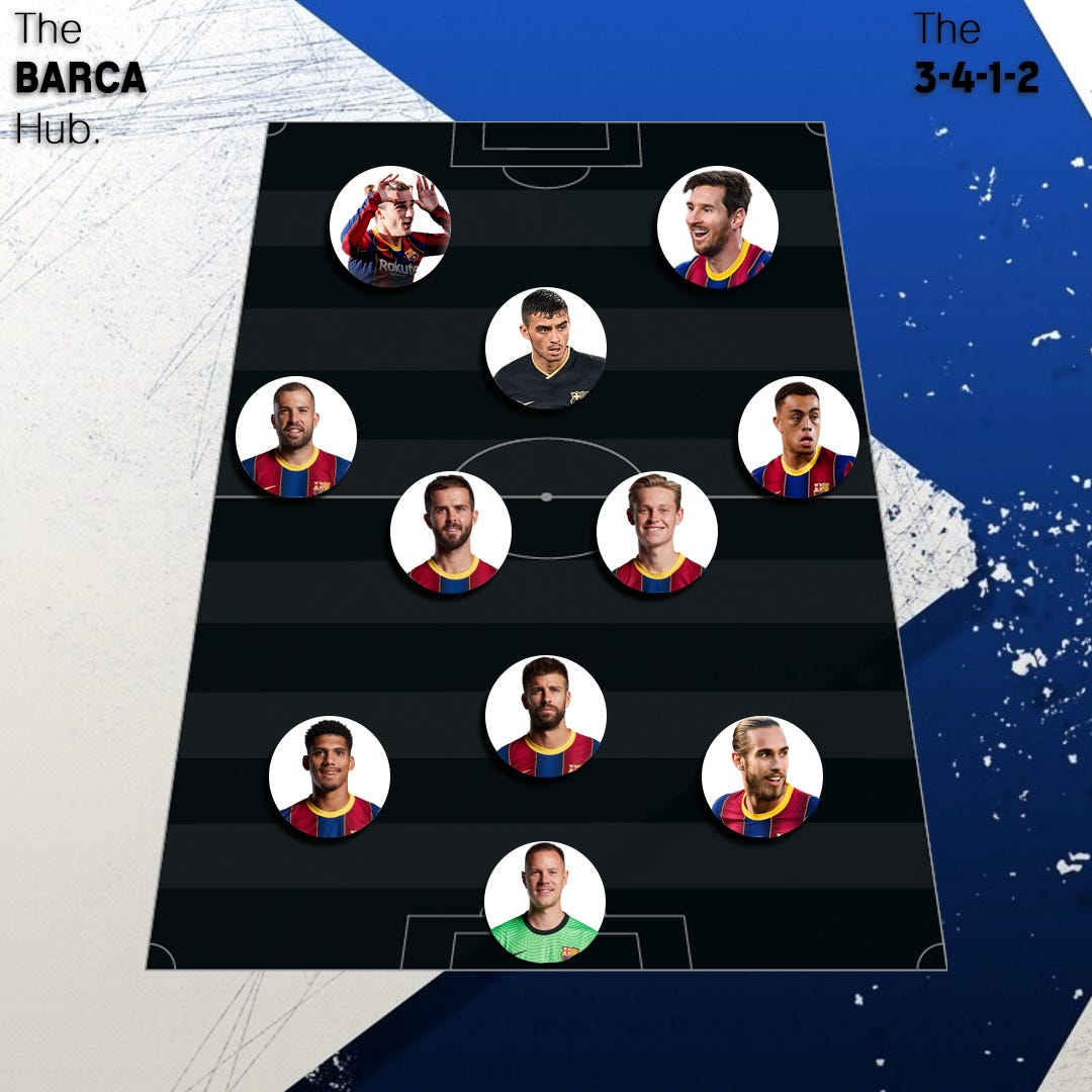 Why 3 4 1 2 Is The Best Formation For Barcelona By The Barca Hub Medium