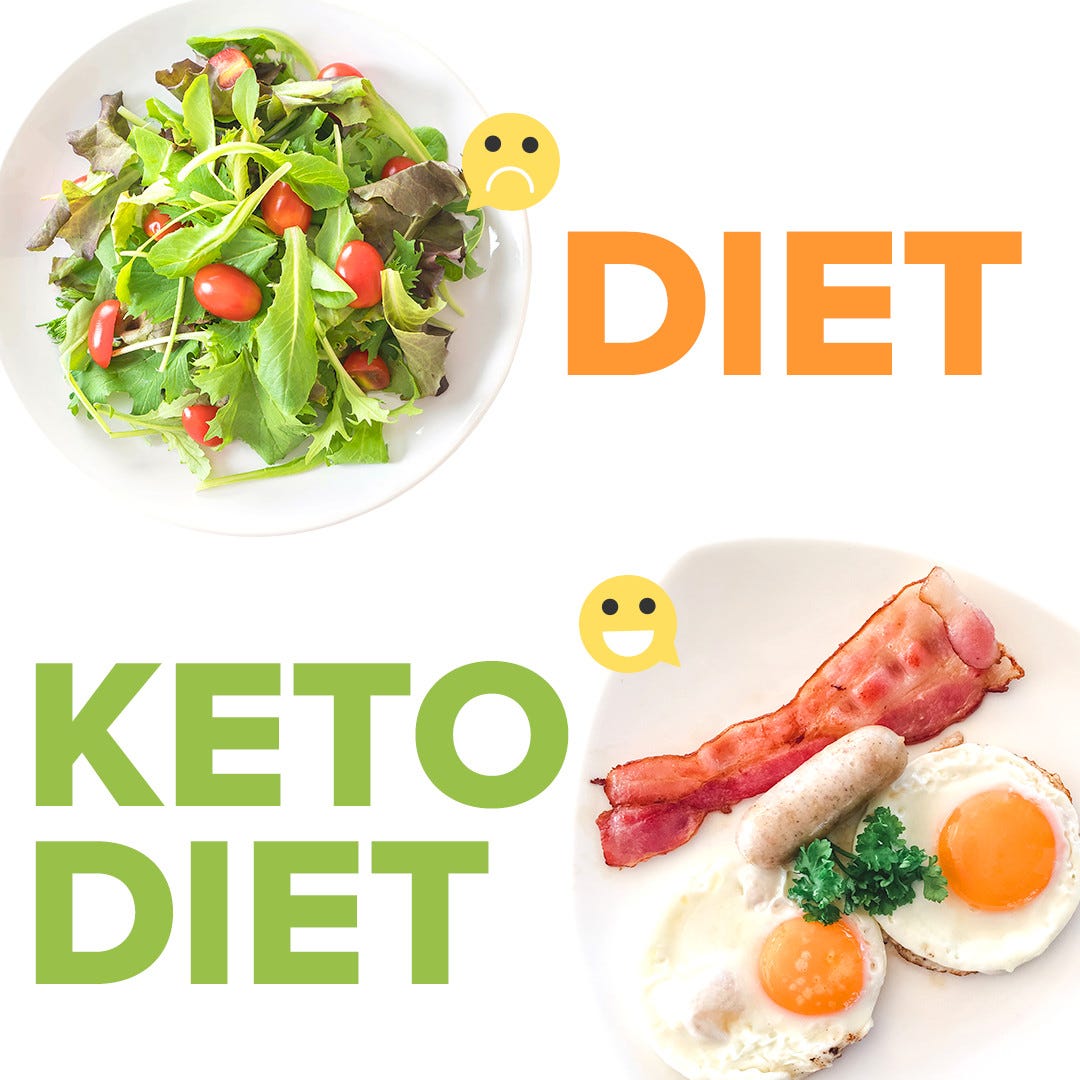 How Many Carbs Per Day For Ketosis & What Is a Keto Diet? | by Sarah |  Medium