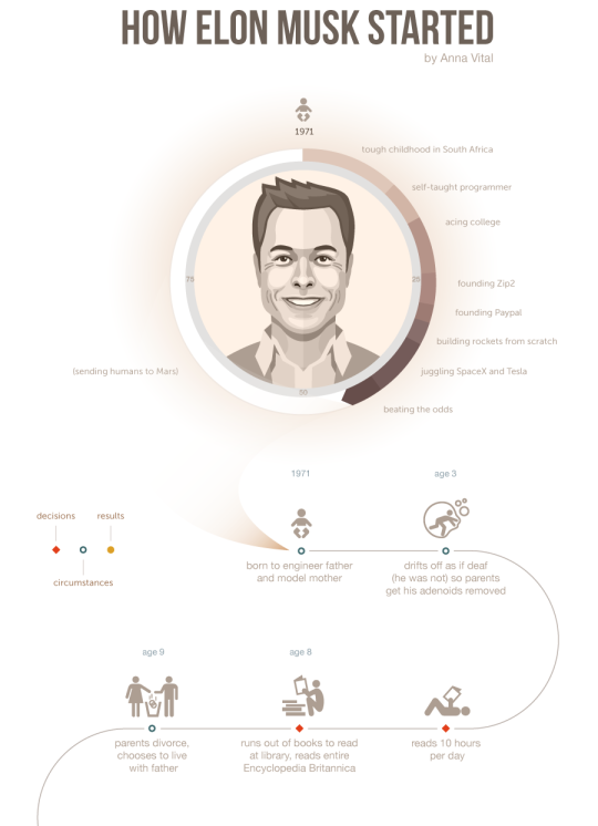 Must-Reads for Entrepreneurs, Investors and Innovators — Part #1 | by Rick Boerebach | Medium