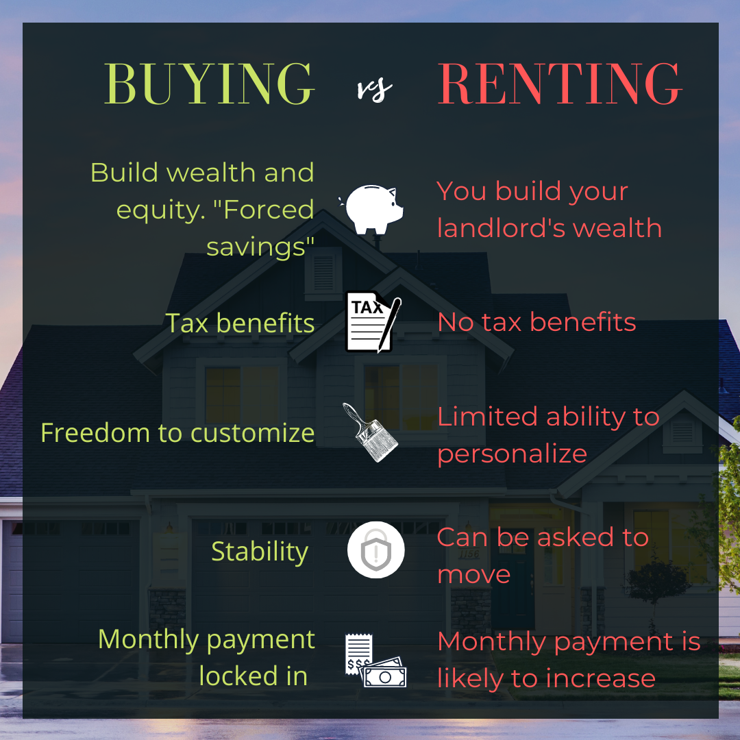 Buying vs Renting. Buying a house for the first time can… by John