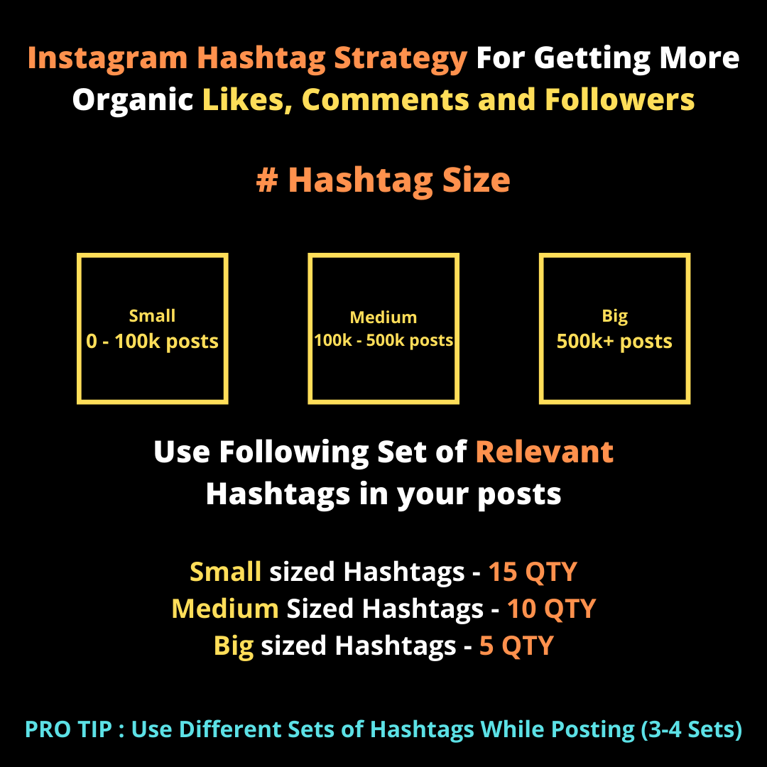 If You Want More Organic Engagement And Followers On Your Instagram Posts Then Try This Hashtag Strategy By Ratnaraj Nikam Medium If You Want More Organic Engagement And Followers On Your Instagram Posts Then Try This Hashtag Strategy By Ratnaraj Nikam Medium
