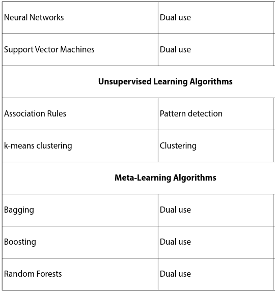 Intro to Algorithms. Steps in Data Analysis | by Short & Smart Inc ... image.